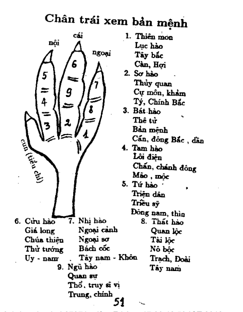Sách Xem Quẻ Chân Gà