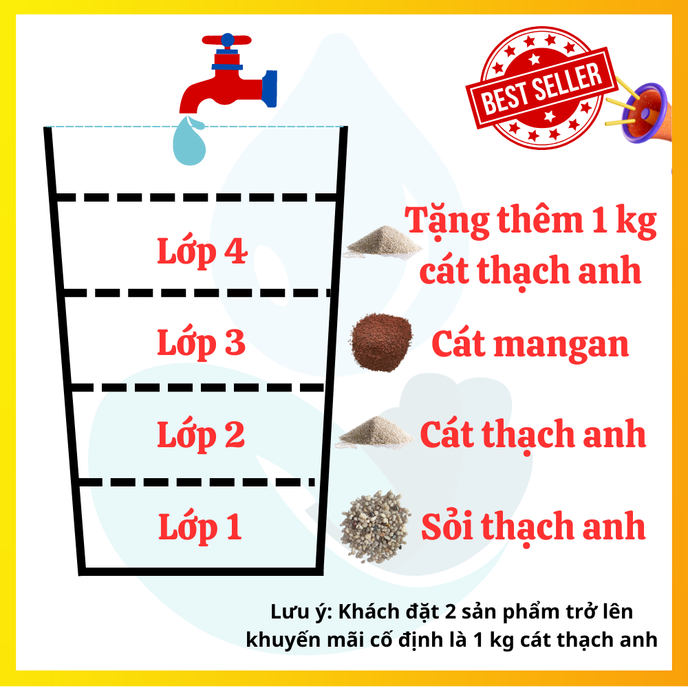 Combo 3kg, bao gồm 1kg sỏi thạch anh, 1kg cát thạch anh, 1kg cát mangan, lọc nước, lọc phèn, tặng 1 kg cát thạch anh