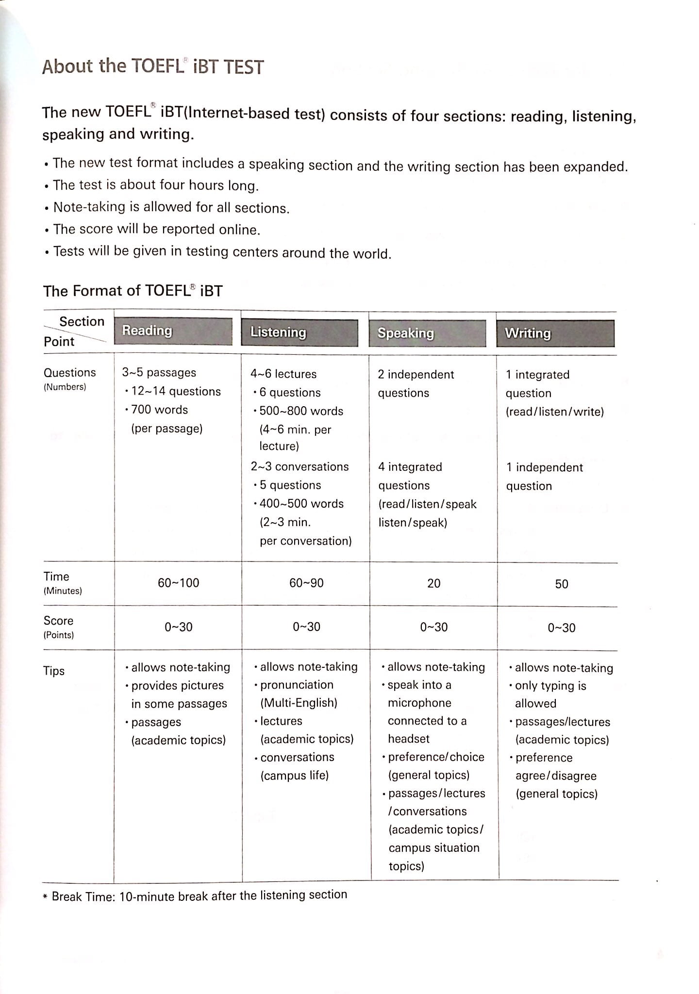 Sách Fahasa - TOEFL iBT Activator Reading (Tập 3) - Advanced