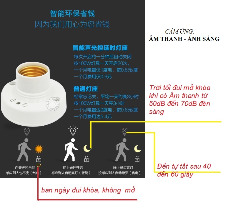 Combo 05 ĐUI ĐÈN CẢM ỨNG ÂM THANH ÁNH SÁNG