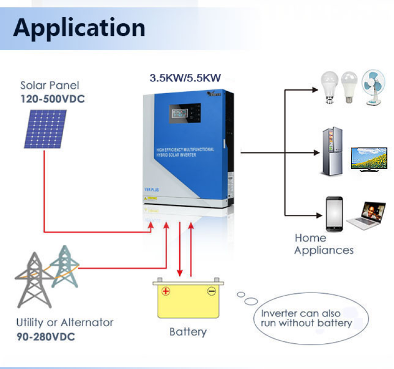 Inverter độc lập tích hợp solar inverter 5.5KW áp 500VDC