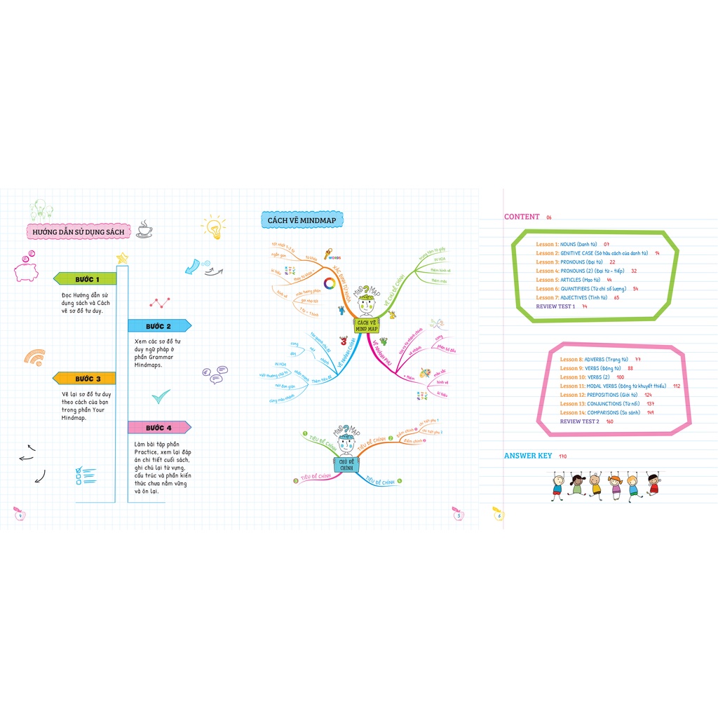 Sách Tự Học Ngữ Pháp Tiếng Anh Qua Mindmap Tập 1