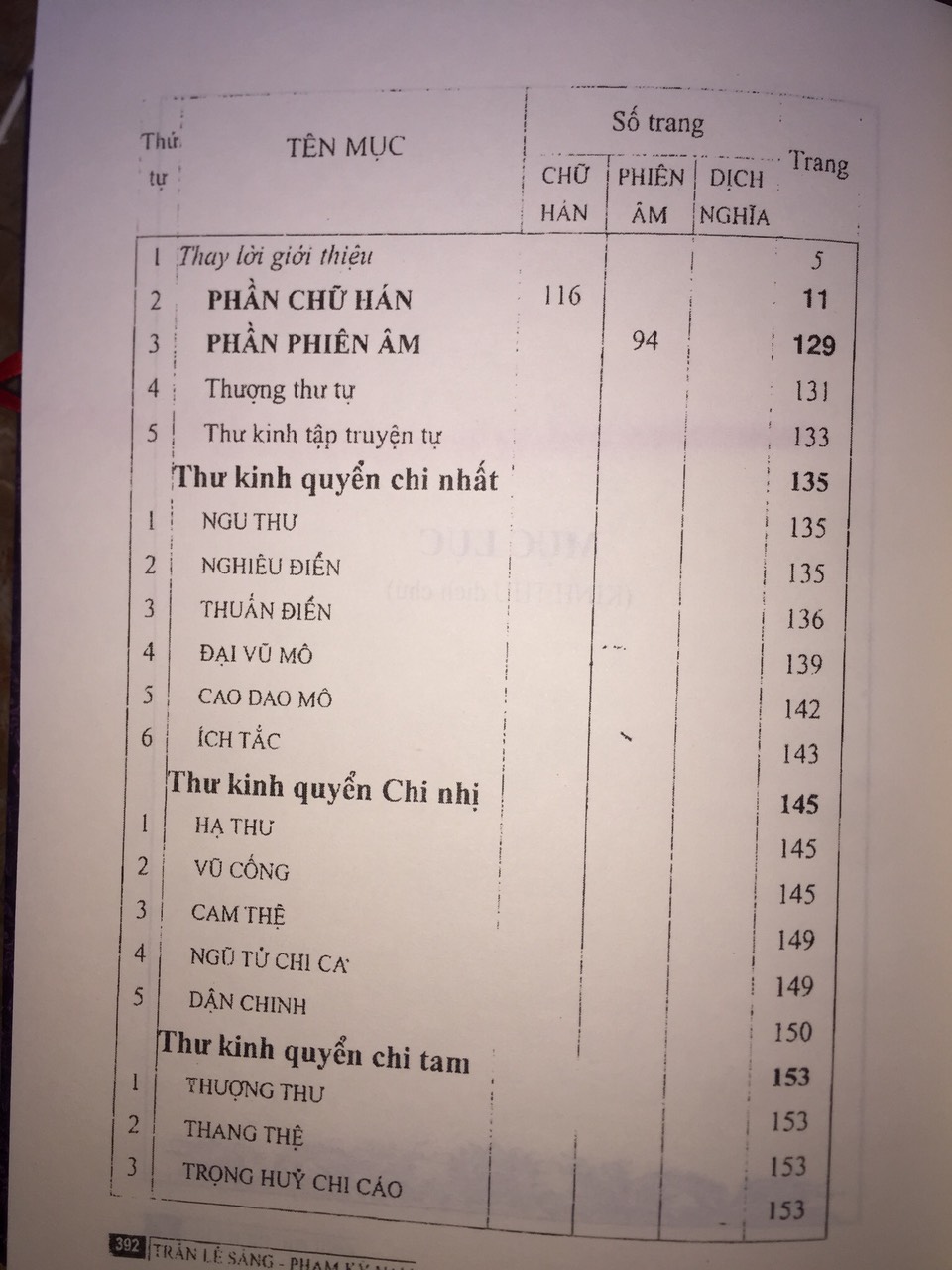 Sách Kinh Thư Khổng Tử