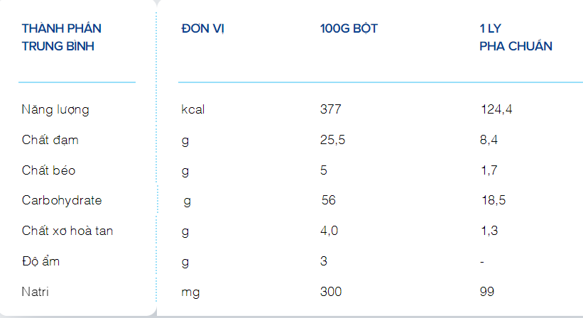 [Date 9.2025] Sữa Bột Vinamilk Canxi Pro Lon 900g