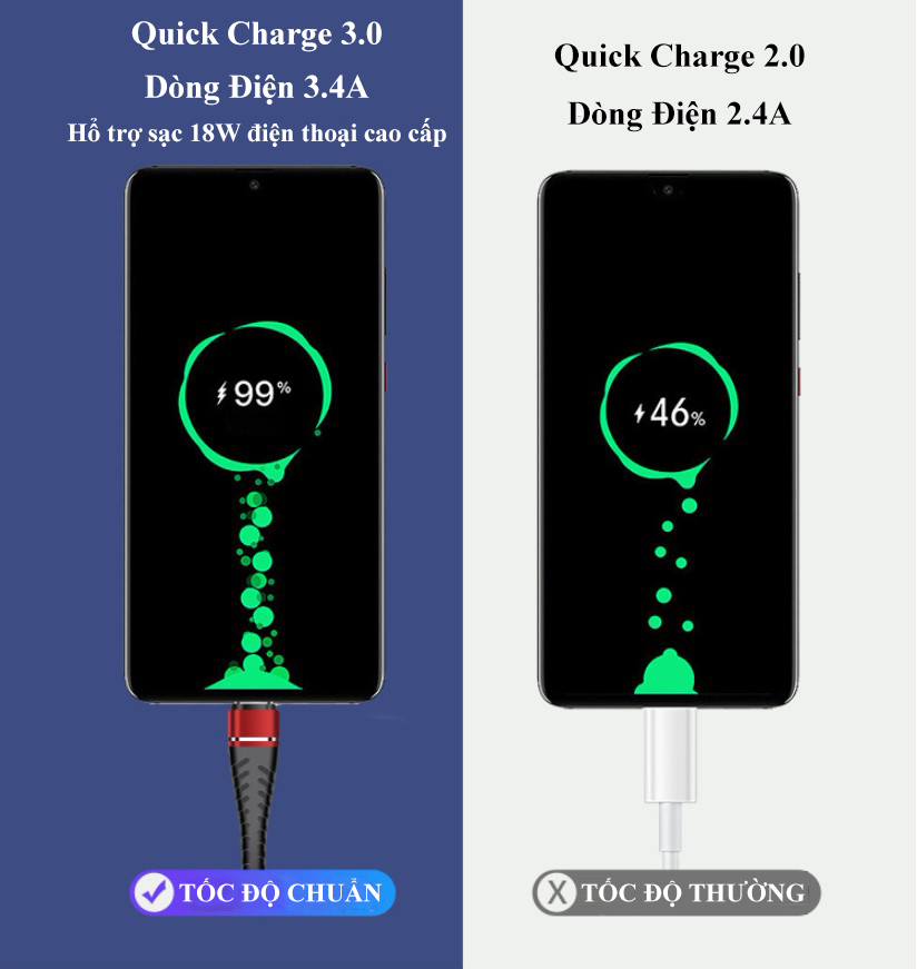[HCM]Cáp Sạc CAPARIES RED Line V2 Chuẩn MICRO-USB - Dài 1M - CPRREDV2