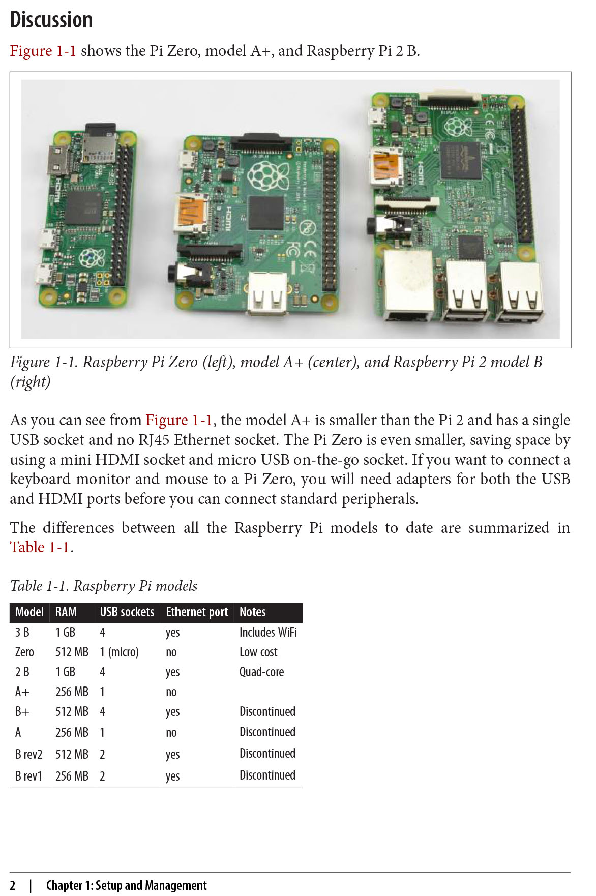 Raspberry Pi Cookbook - Sách chuyên ngành