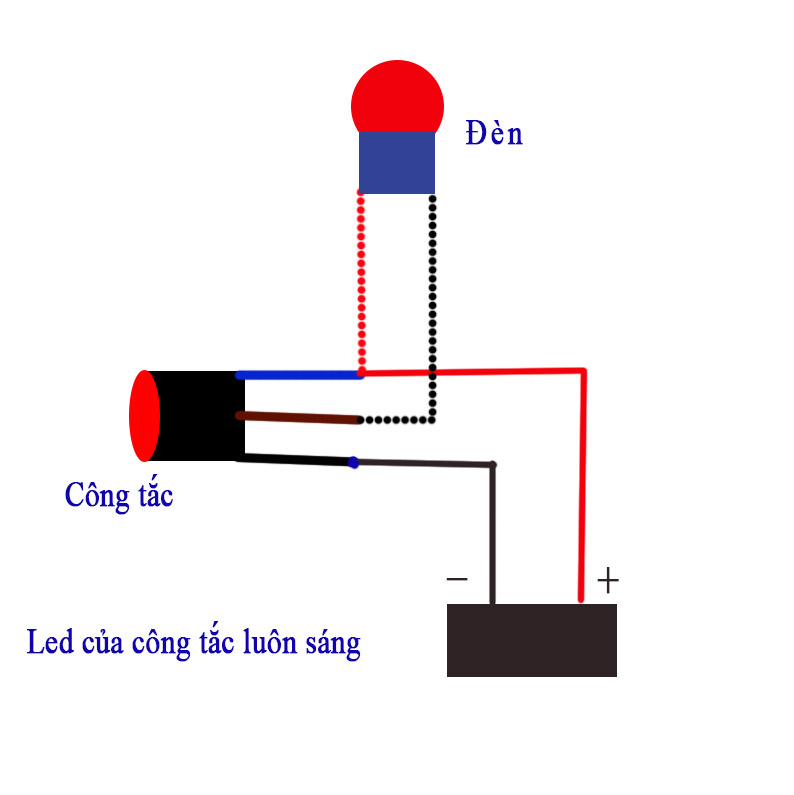 [HCM]Công Tắc Led Gắn Ghi Đông 22mm [ 1 Chiếc ]