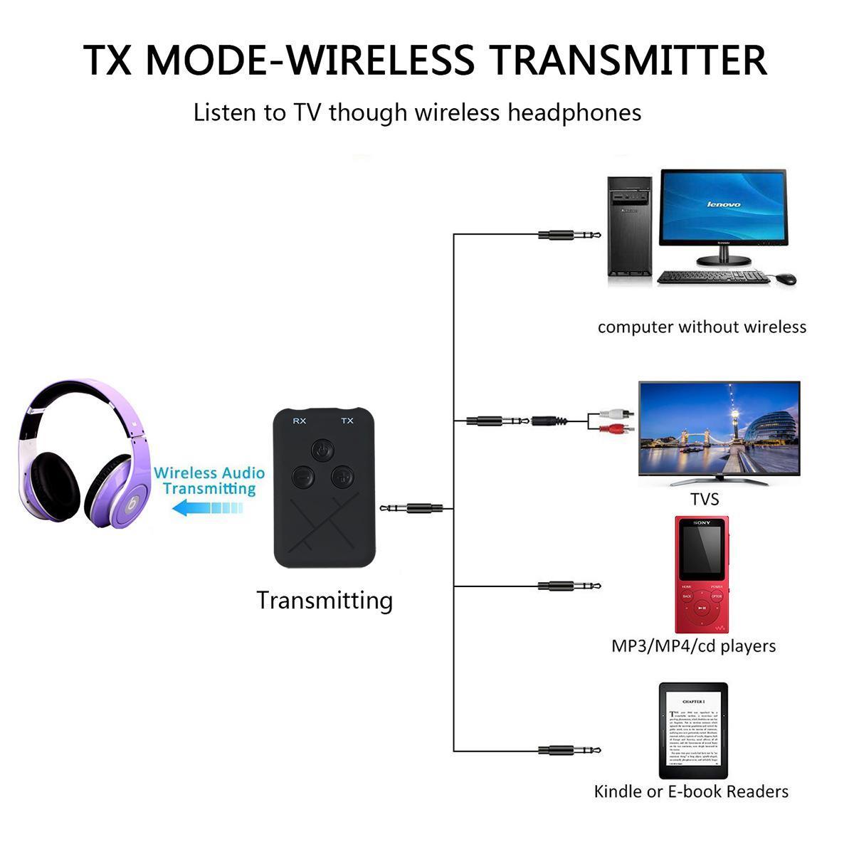 Bộ Thu Phát Âm Thanh 2 trong 1 Bluetooth 4.2 Bluetooth Receiver and Bluetooth Transmiter - Bluetooth TX10