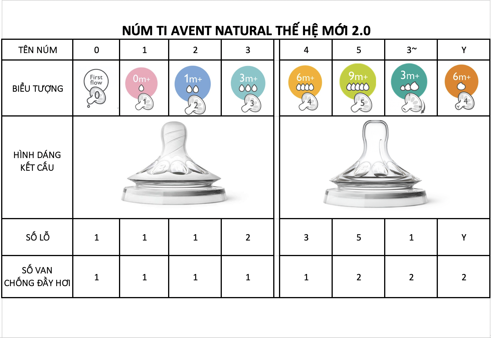 Bình sữa Philips Avent Natural 125ml xanh chọn núm