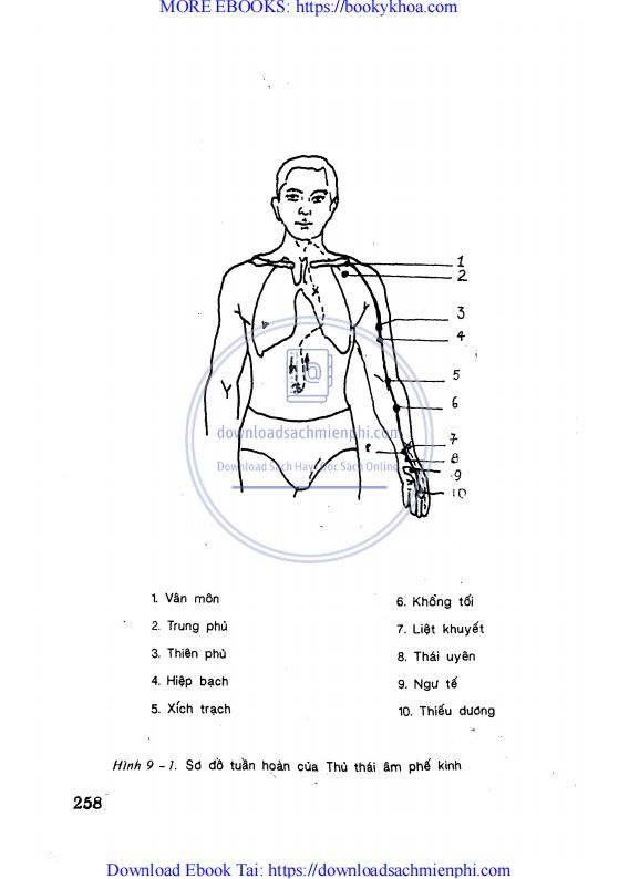 Sách Đại Nhạn Khí Công