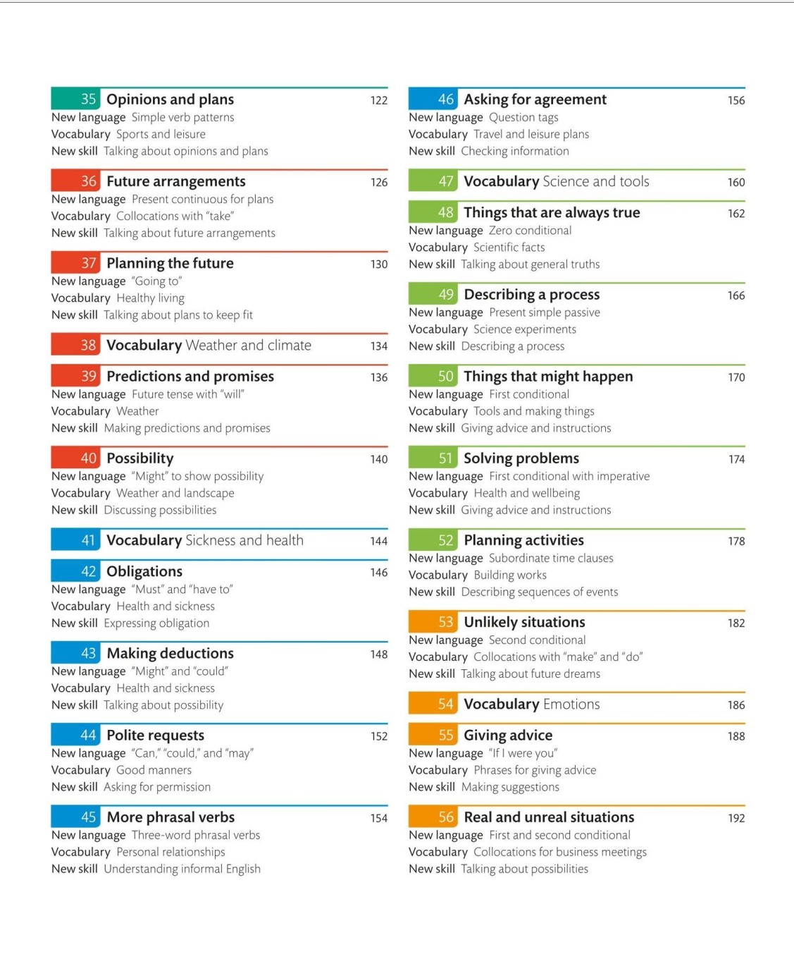 Sách English For Everyone  Level 3 Intermidiate Practice book&Course book