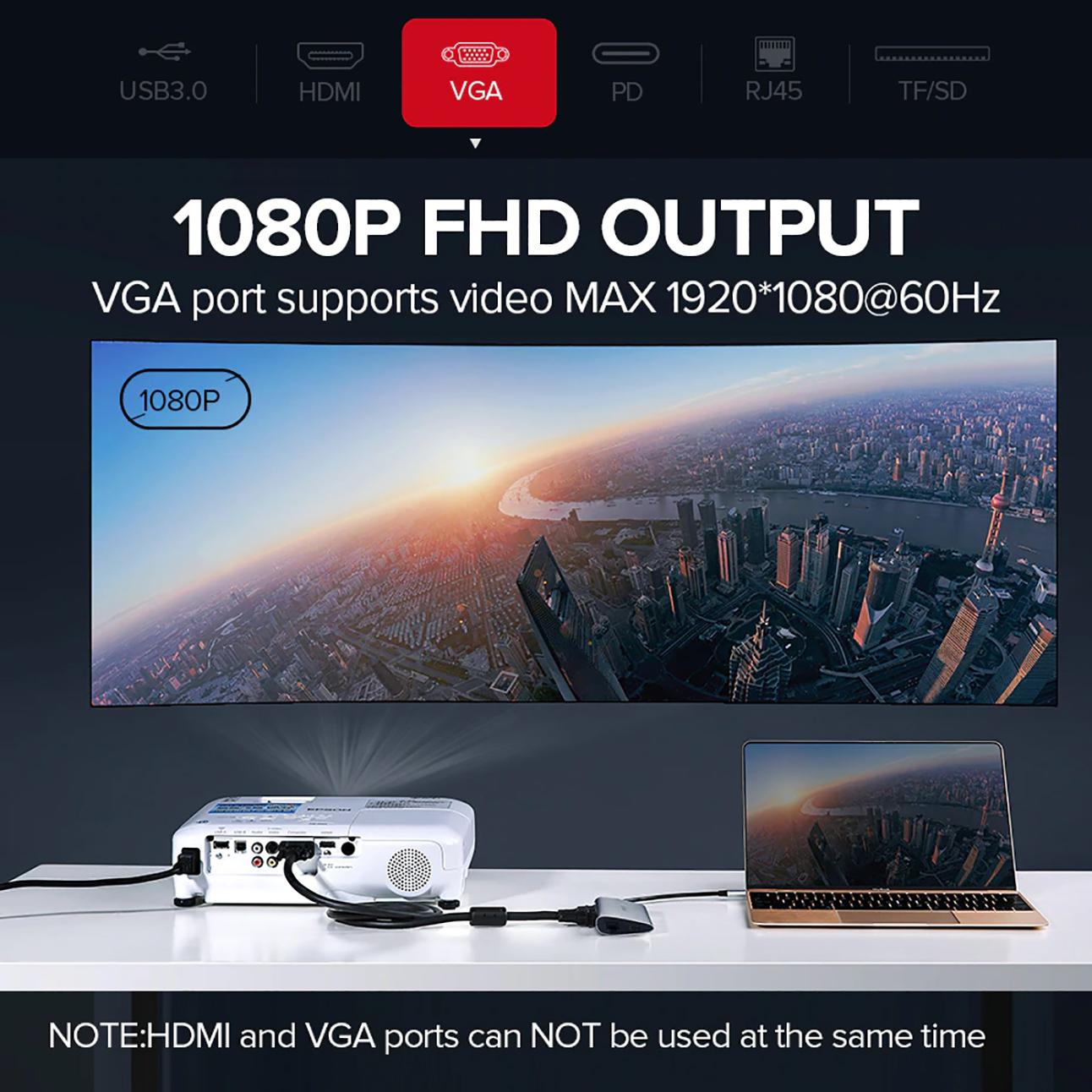 [HCM]HUB USB Type-C ra HDMI / VGA / USB 3.0 / RJ45 / TF/SD Card Cao Cấp UGREEN