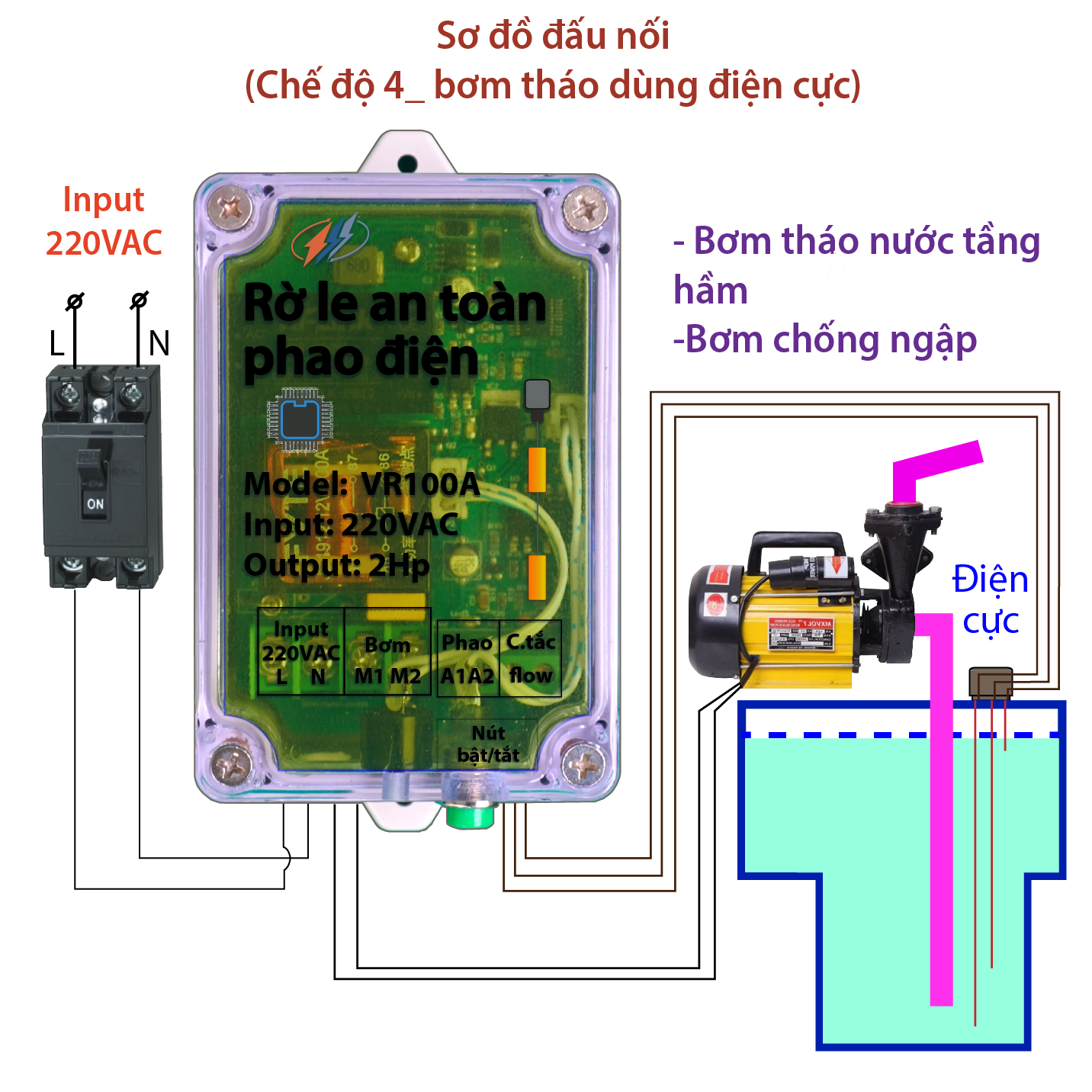 Rờ le an toàn cho phao điện VR100A