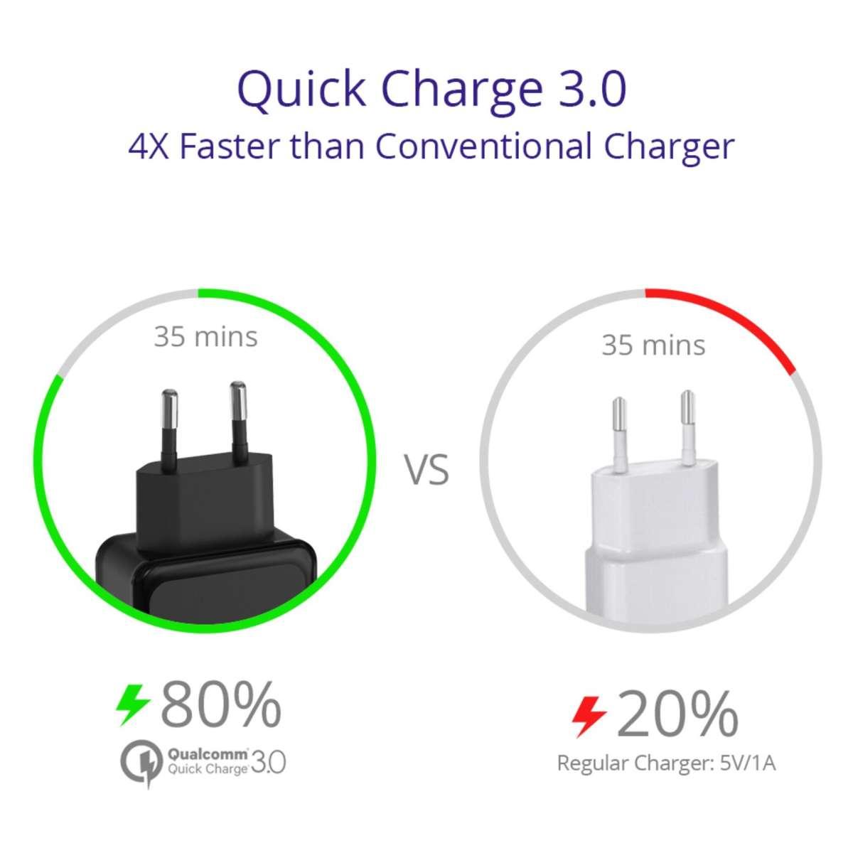 Sạc TRONSMART 3 cổng 42w Quick Charge 3.0