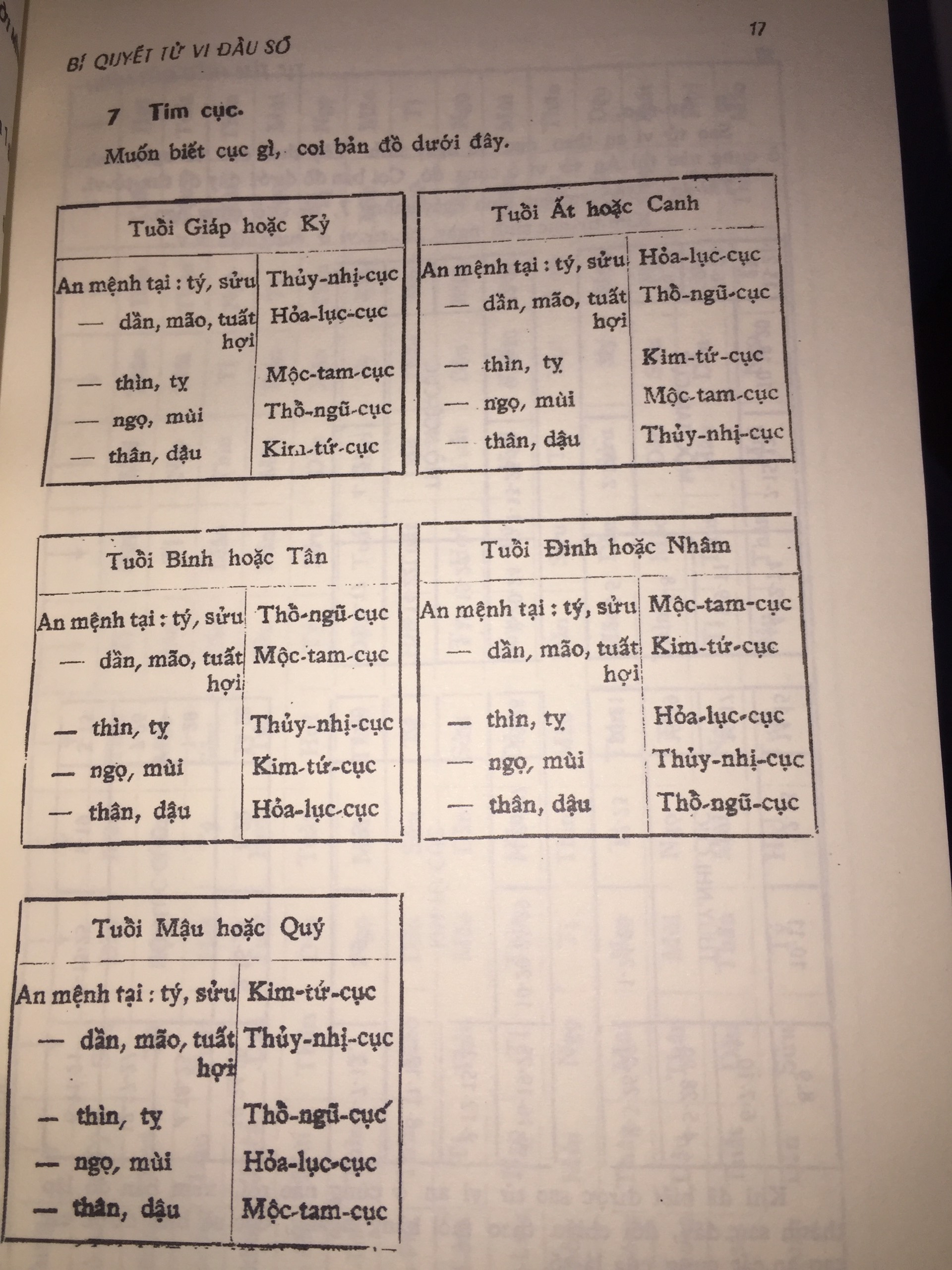 Sách Tự Tìm Hiểu Đời Mình Vỡ Lòng Tử Vi Đẩu Số