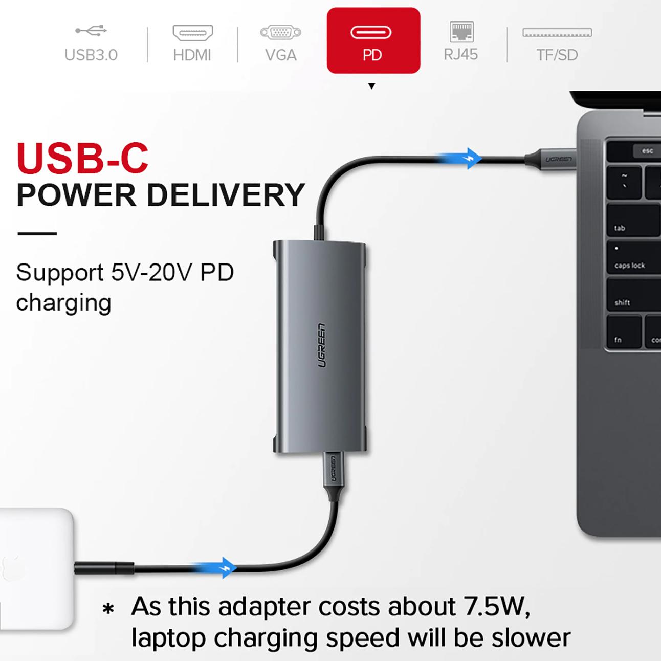 [HCM]HUB USB Type-C ra HDMI / VGA / USB 3.0 / RJ45 / TF/SD Card Cao Cấp UGREEN