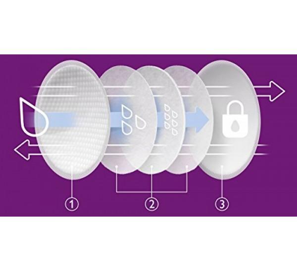 Bộ miếng lót thấm sữa dùng 1 lần Philips Avent SCF254/24 (24 miếng)