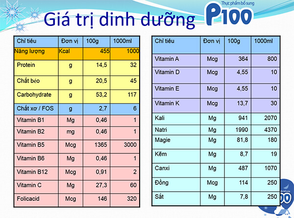 Combo 4 Lon Sữa P100 900G (cho trẻ nhẹ cân 1 – 10 tuổi) (Date 2026)