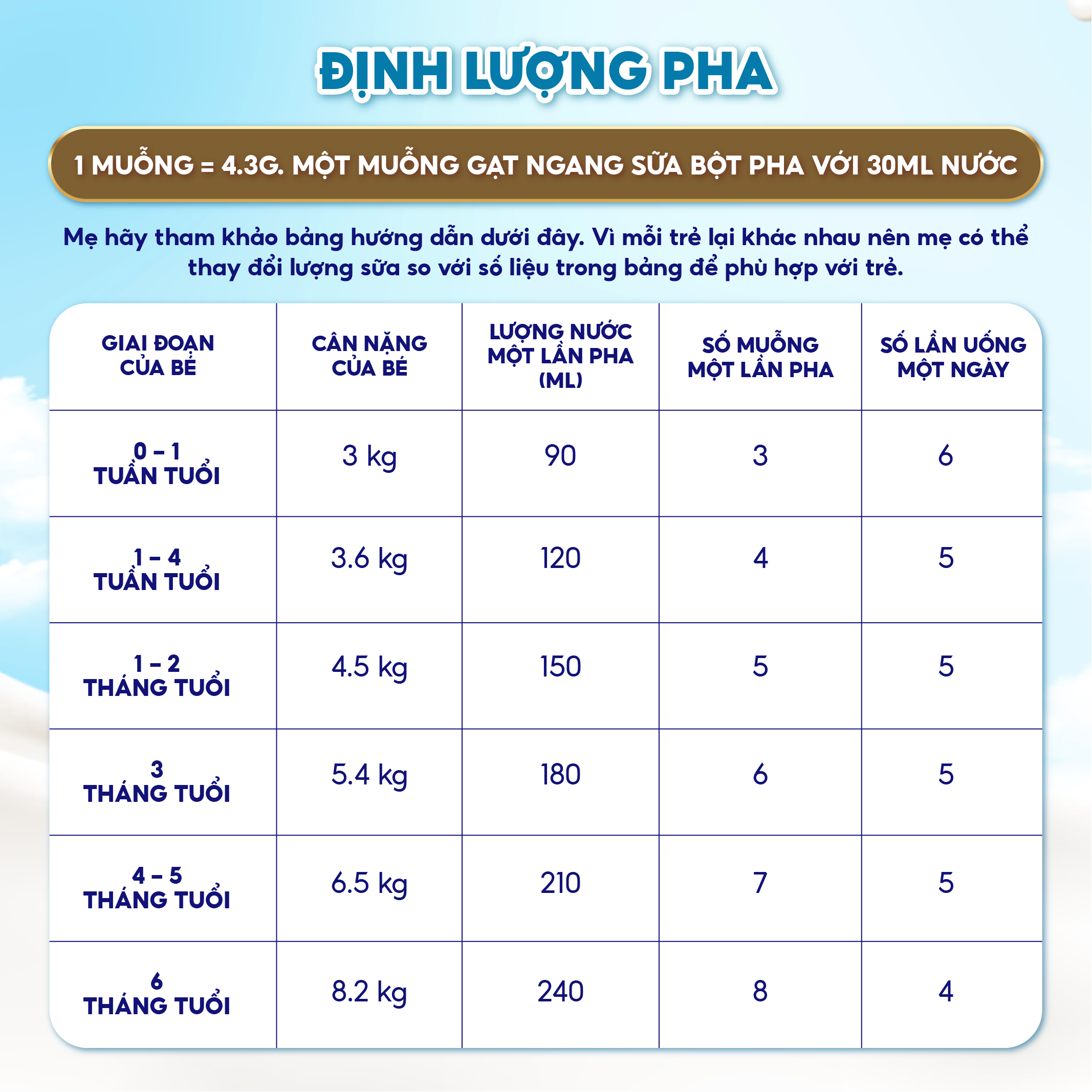 Sữa Công Thức Hữu Cơ Kendamil Organic Chứa HMOs Số 2