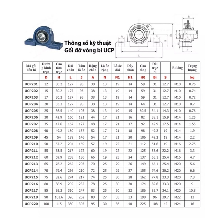 [ Giá sốc ] Gối Đỡ Vòng Bi UCP204 Trục Ø20