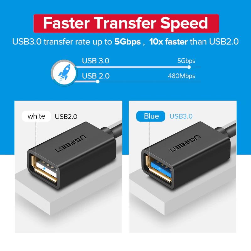 Cáp OTG Type C 3.1 sang USB 3.0 dành cho Phone, PC, Mac dài 10cm Ugreen