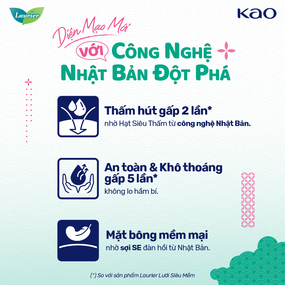 Băng Vệ Sinh Siêu Mỏng Cánh 22Cm Fresh & Free Laurier 20 Miếng