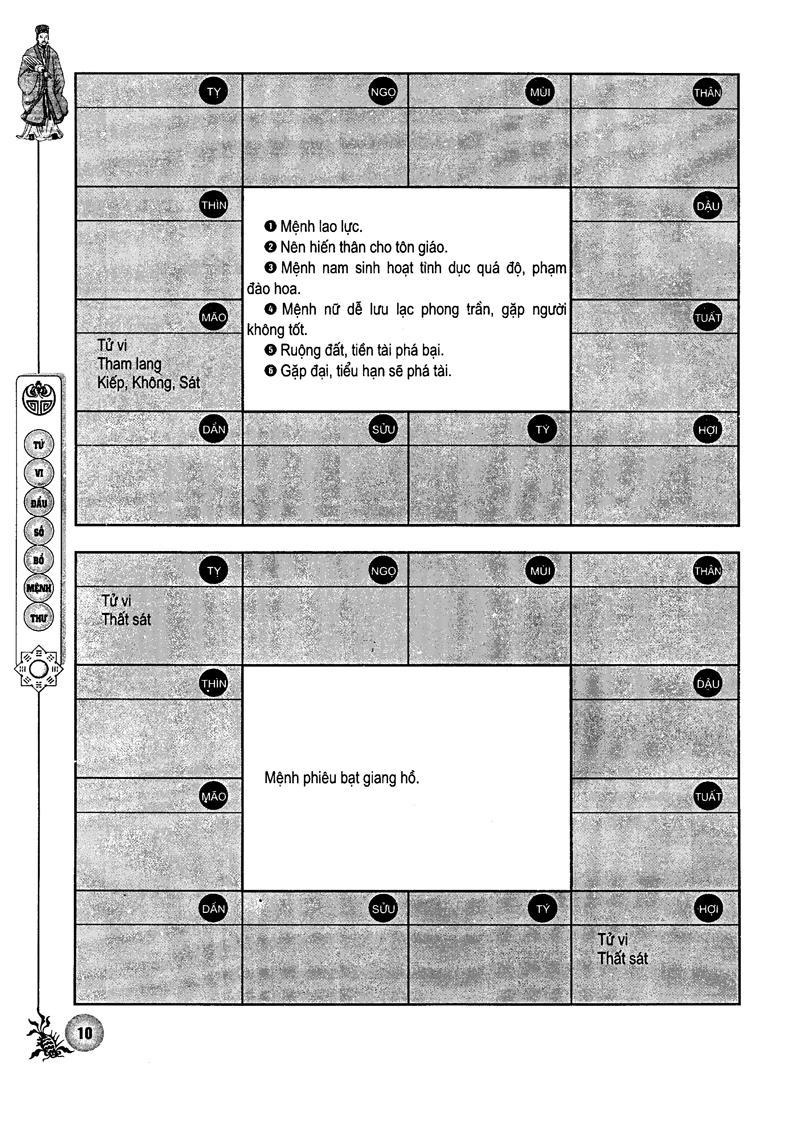 Sách - Tử Vi Đẩu Số - Bổ Mệnh Thư (Tập 1)