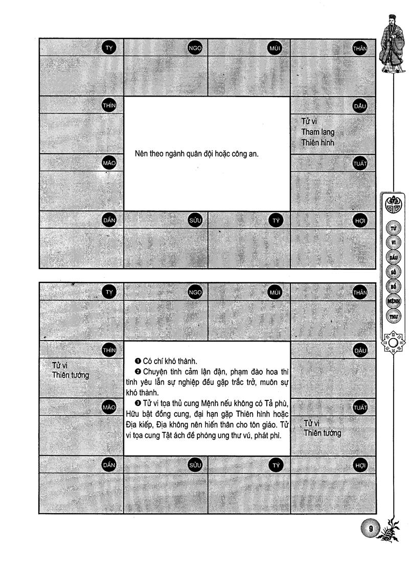 Sách - Tử Vi Đẩu Số - Bổ Mệnh Thư (Tập 1)