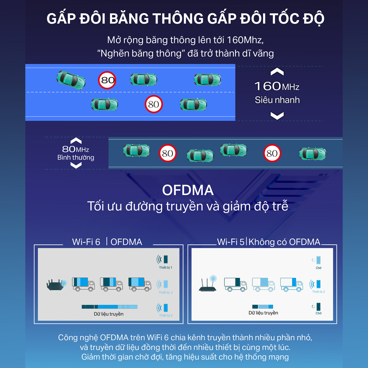 Bộ Phát Wifi TP-Link Archer AX55 / AX55 Pro Chuẩn Wifi 6 AX3000