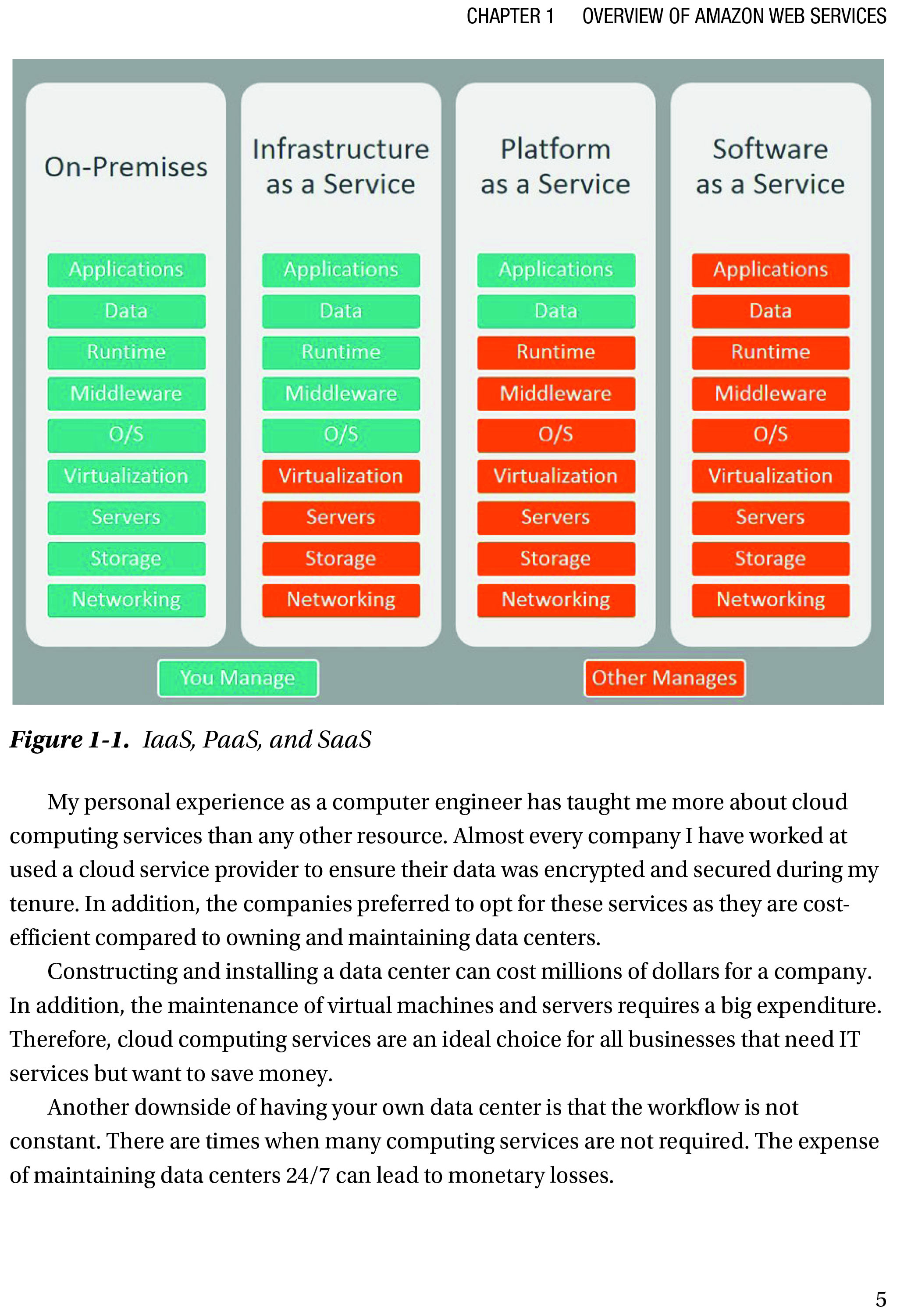 Sách A Complete Guide to DevOps with AWS Deploy, Build, and Scale Services with AWS Tools and Techniques