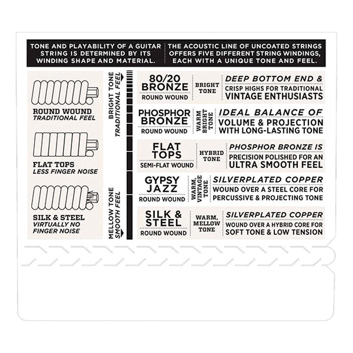 (Sale 30 %) Dây Đàn Guitar Addario EJ13