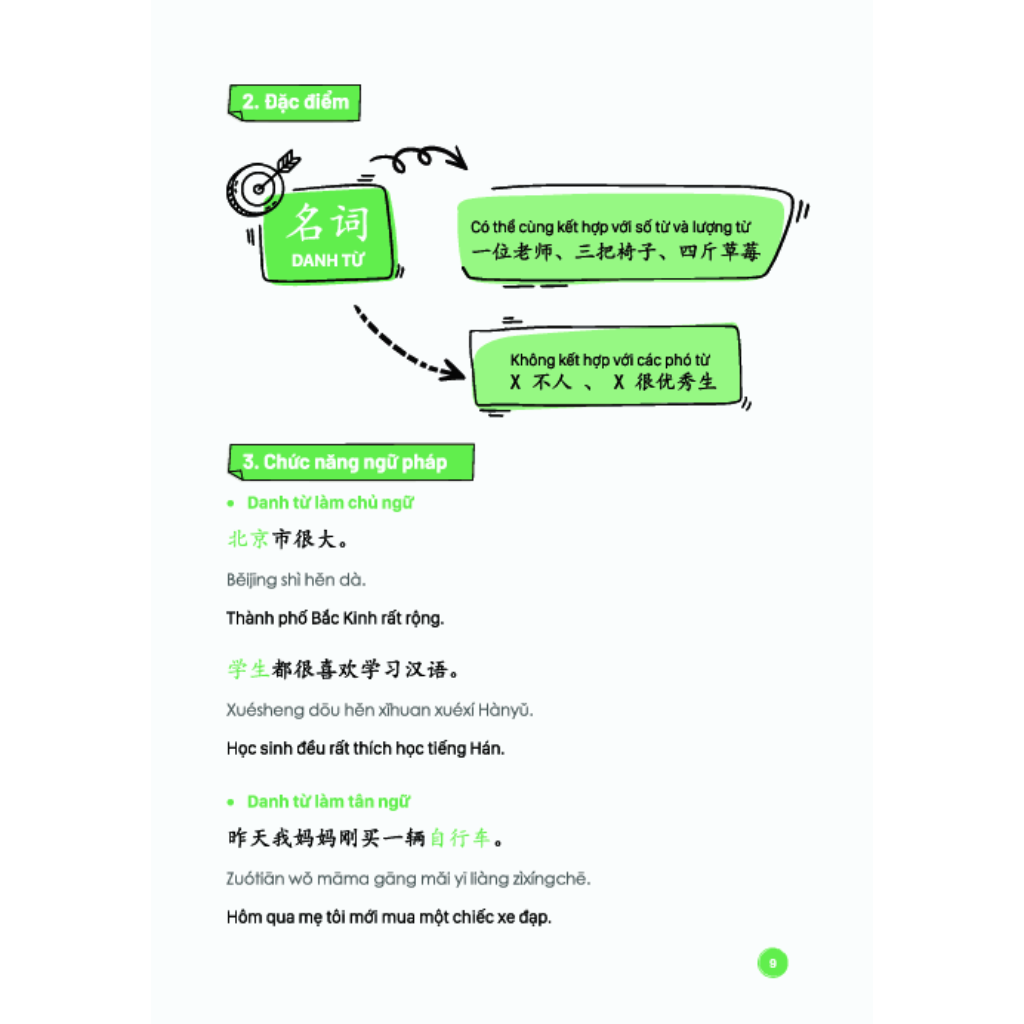 Mandarin-mind map of Chinese languages