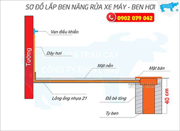 Ben nâng xe máy- Ben hơi