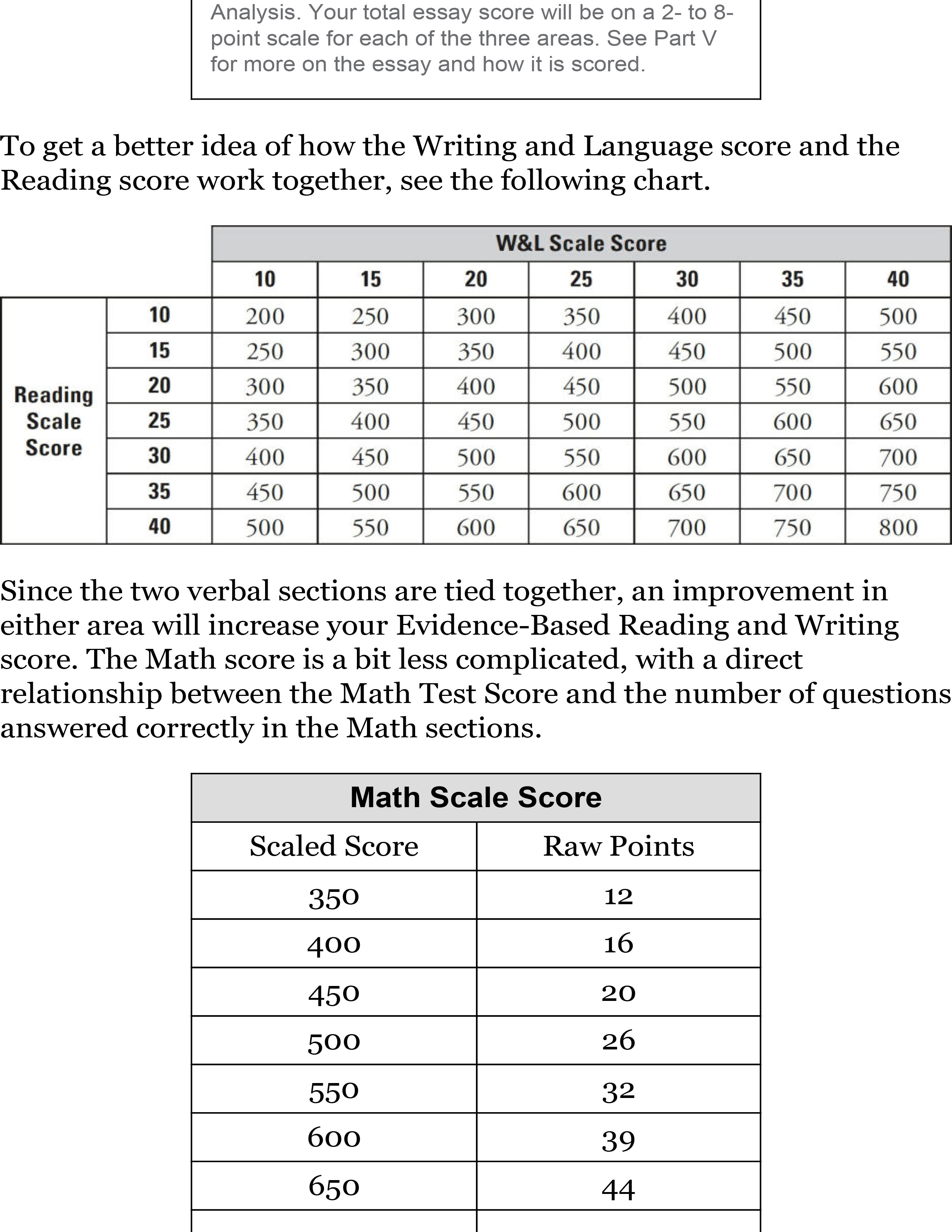 sách Princeton Review SAT Premium Prep, 2021 8 Practice Tests + Review Techniques + Online Tools