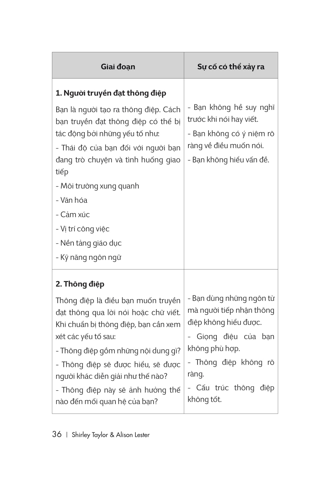 Sách Fahasa - Giỏi Giao Tiếp - Dễ Thành Công (Tái Bản Lần 2)