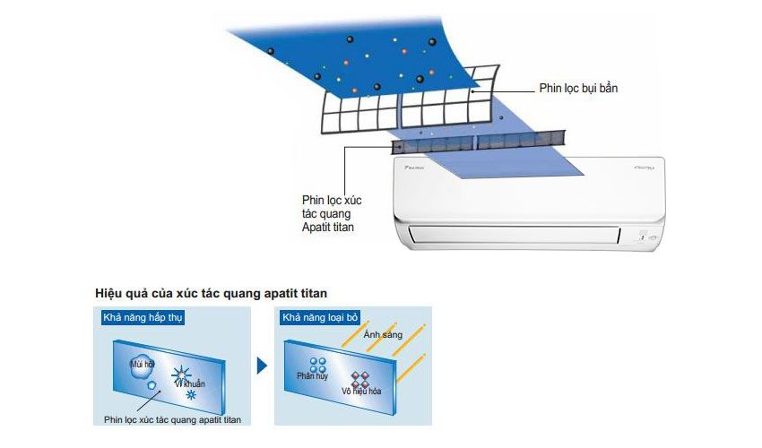 [TRẢ GÓP 0%] Điều hòa Daikin 9000 BTU 1 chiều inverter FTKB25ZVMV (Giá áp dụng giao tại HN, HCM& các tỉnh liên hệ shop)