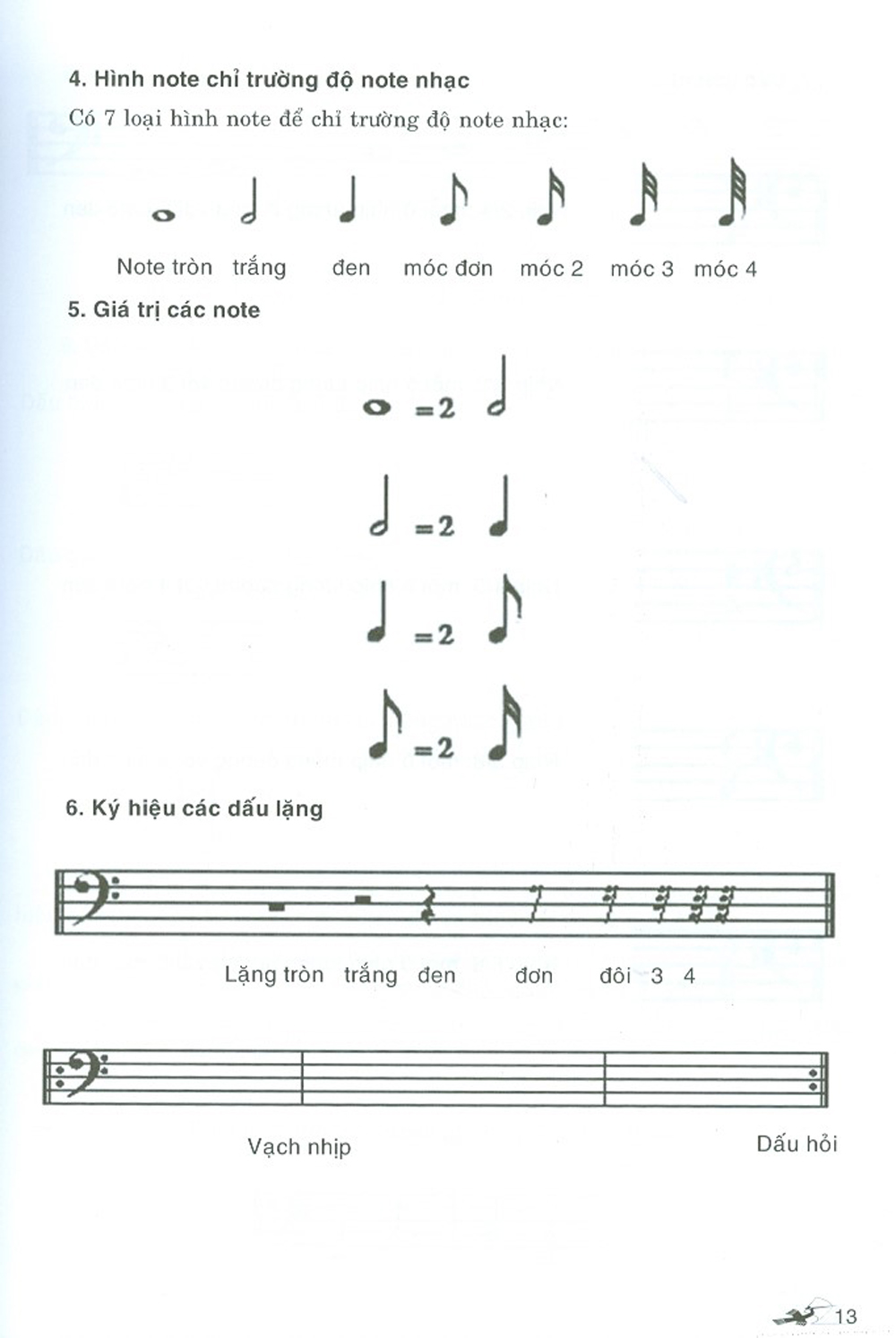 Tự Học Và Thực Hành Guitar Bass