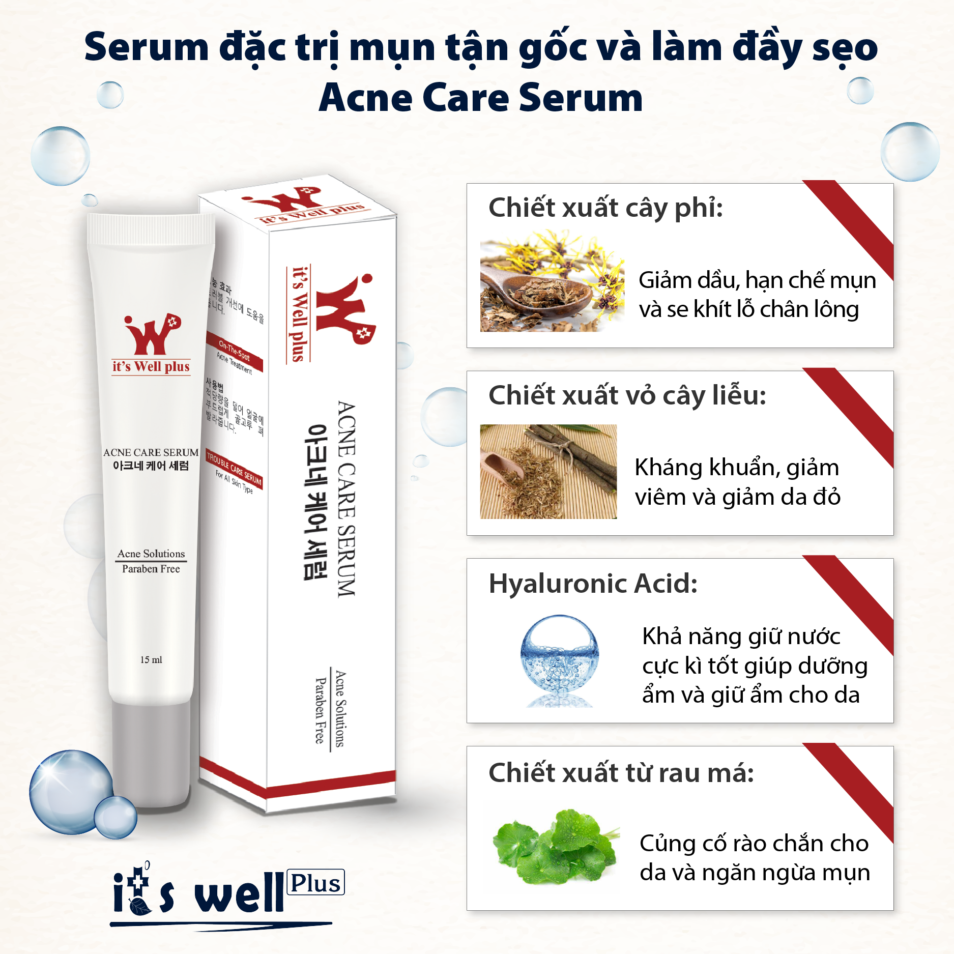 Serum Ngừa Mụn Tận Gốc Và Làm Đầy Sẹo It's Well Plus Acne Care Serum 15ml