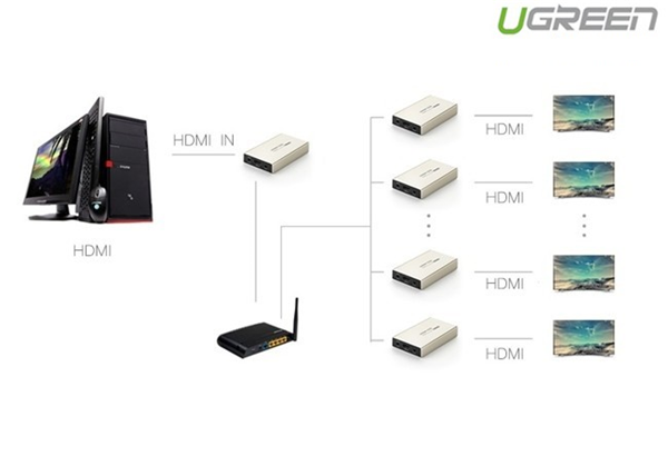 HDMI amplifier 120m cable network Lan RJ45 (receiver) ugreen 40283