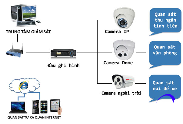 [HCM]CAMERA FULL HD CVI 2K (~ 4.0 MEGAPIXEL) KX-C2K11CP