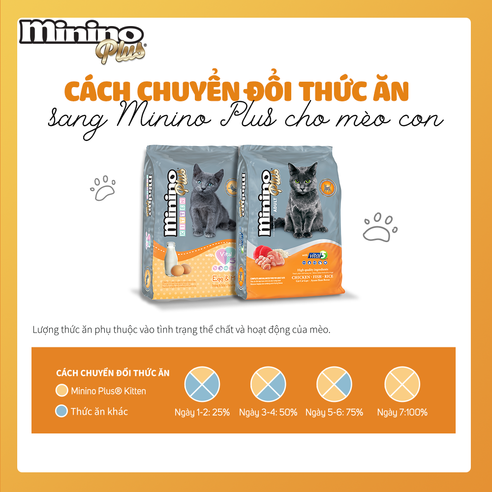 Hạt Cho Mèo Mọi Lứa Tuổi Minino Plus