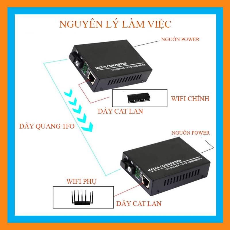 Converter quang 1Gbs GS-03 A