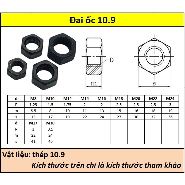 Đai ốc thép đen 10.9 (M18-M30)