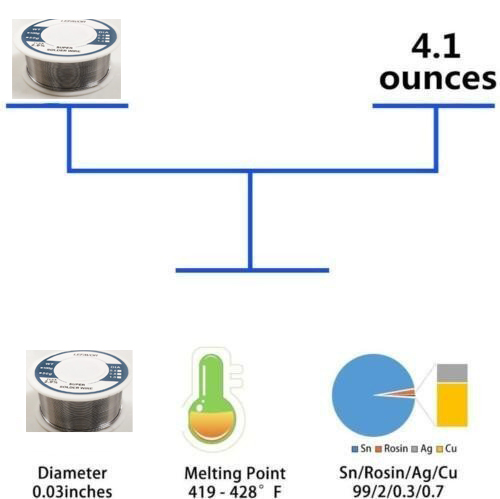 Thiếc hàn không chì cuộn 3m