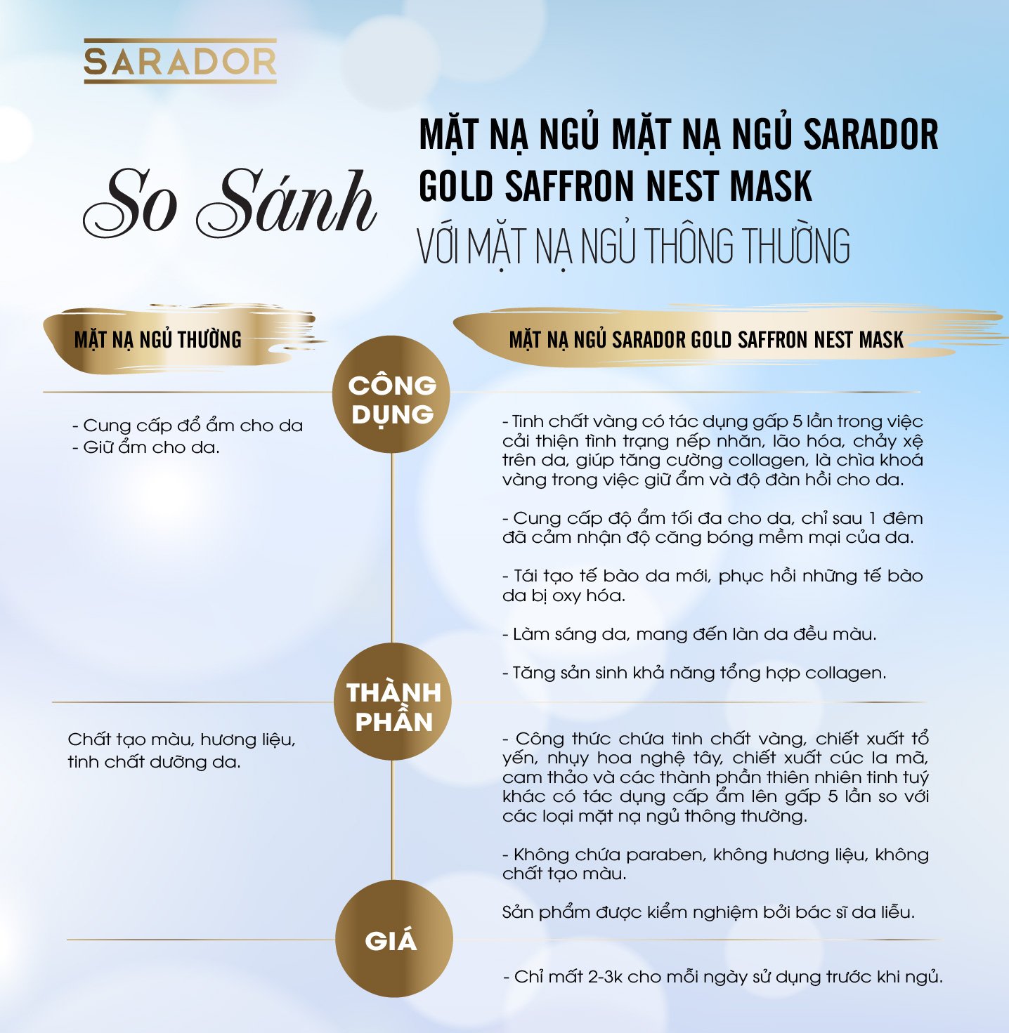 [Freeship]Mặt Nạ Cao Cấp Tinh Chất Vàng SARADOR ( Gold Saffaron Nest mash)