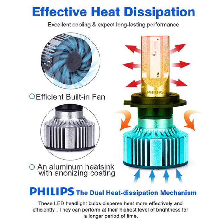 Đèn pha LED H7 Philips Ultinon Essential Gen 2 Siêu Sáng