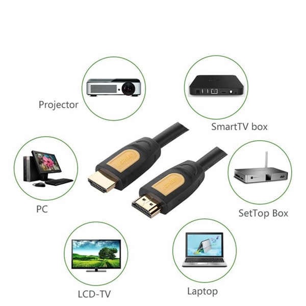 Cáp HDMI 1.4 dài 1.5m Ugreen 10128