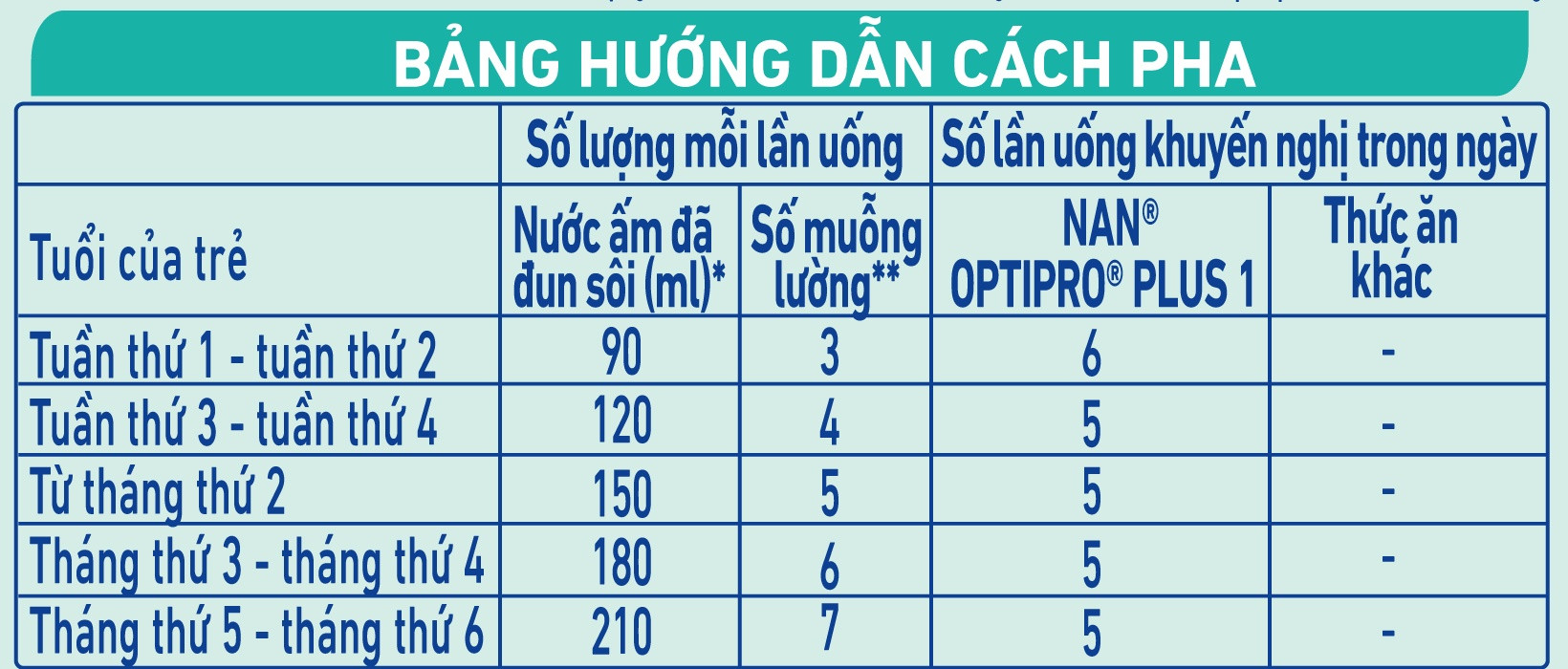 [Date 2.2025] Sữa Nan Optipro PLUS Số 1 Lon 800g (Cho bé 0 - 6 Tháng)