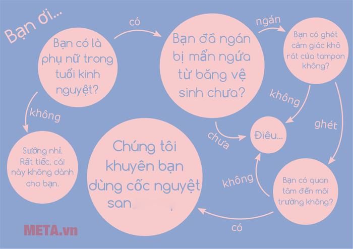 Cốc nguyệt sang lincup tang ddvs phu nu