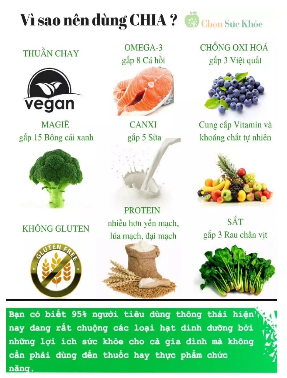 [HCM]Hạt Chia Đen MFOOD Hộp 250g